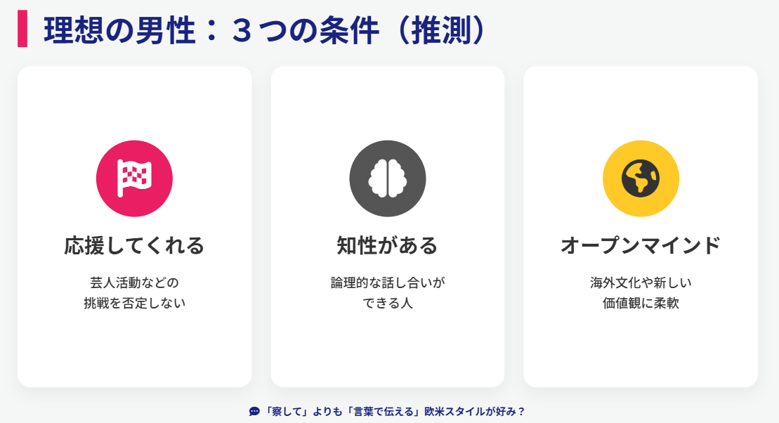 CRAZY COCO　好きなタイプはどんな人？理想の男性像を分析