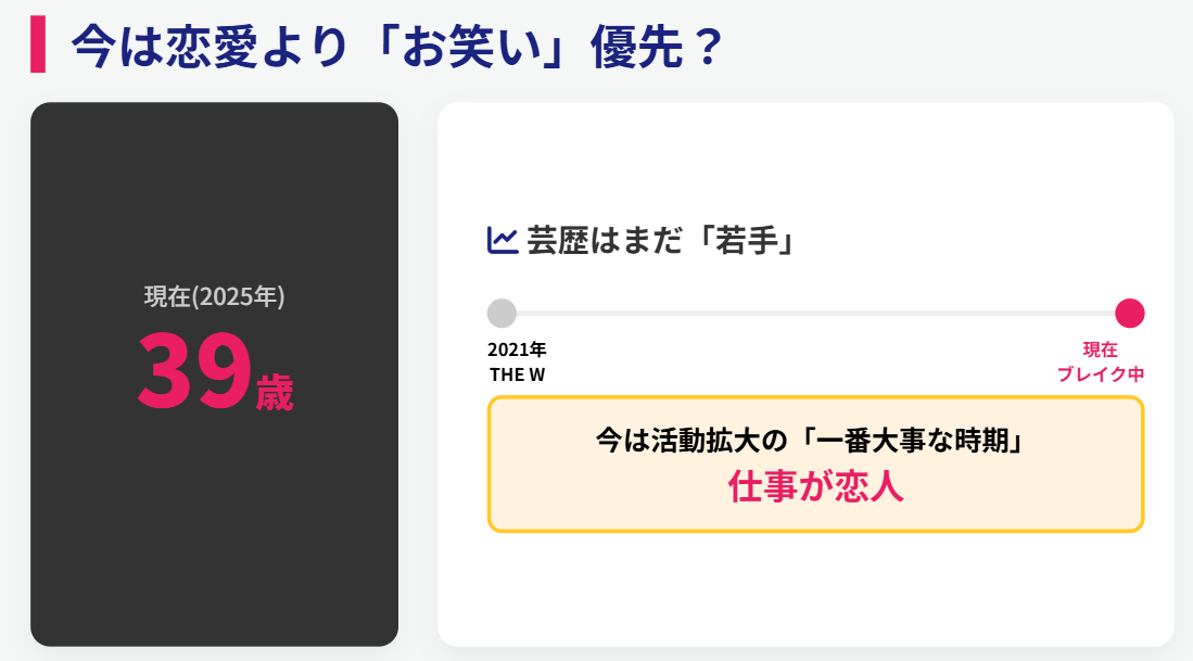 CRAZY COCO　年齢は30代後半！今は恋愛よりお笑いを優先か