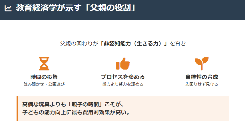 中室牧子　教育経済学から見る父親の役割と影響