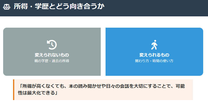 中室牧子　両親の所得や学歴と子供の能力の関係