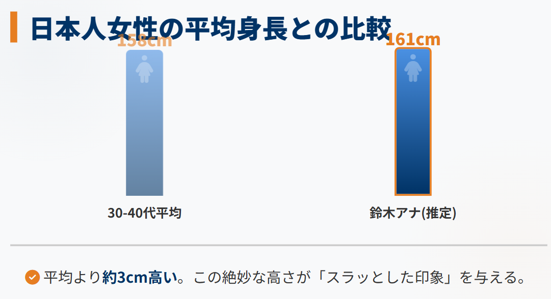 鈴木奈穂子は160cm前後？比較から推測する２