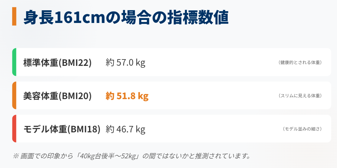 鈴木奈穂子の体重は非公表でも検索される理由２