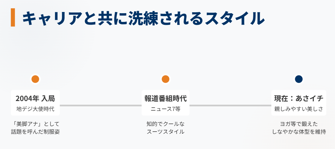 鈴木奈穂子の若い頃のスタイルと現在の印象