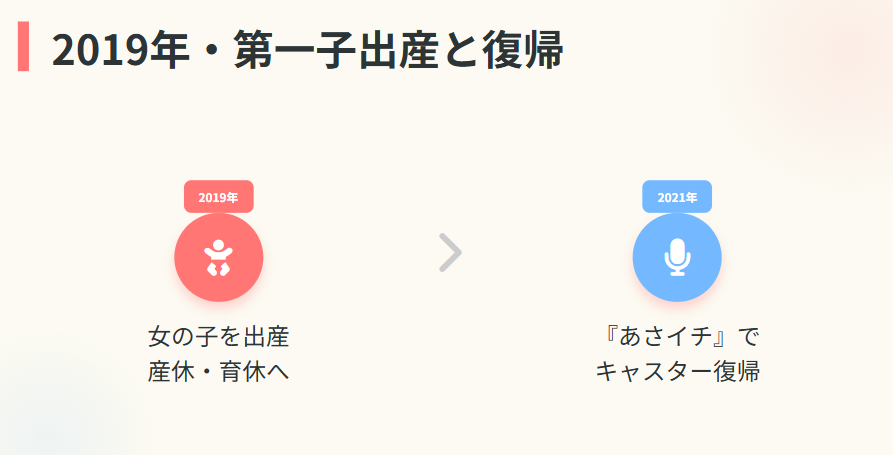 結婚や子供の話題から見るプライベートの姿