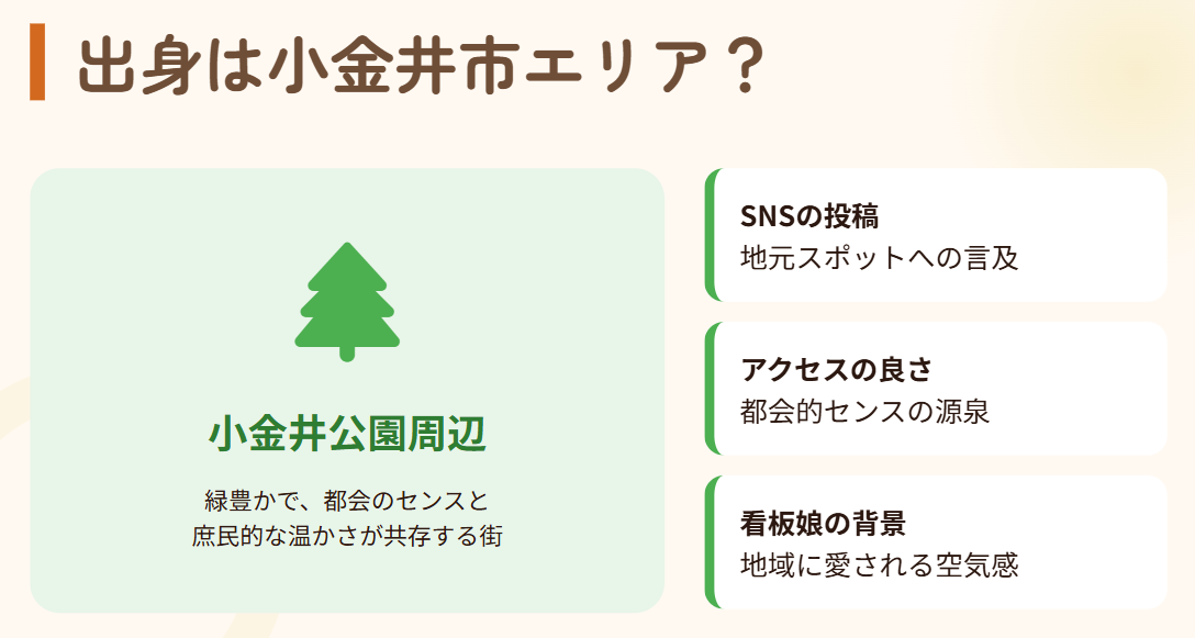 丸高愛実の出身は小金井市近郊の可能性