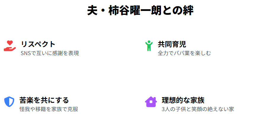 丸高愛実の夫である柿谷曜一朗との絆