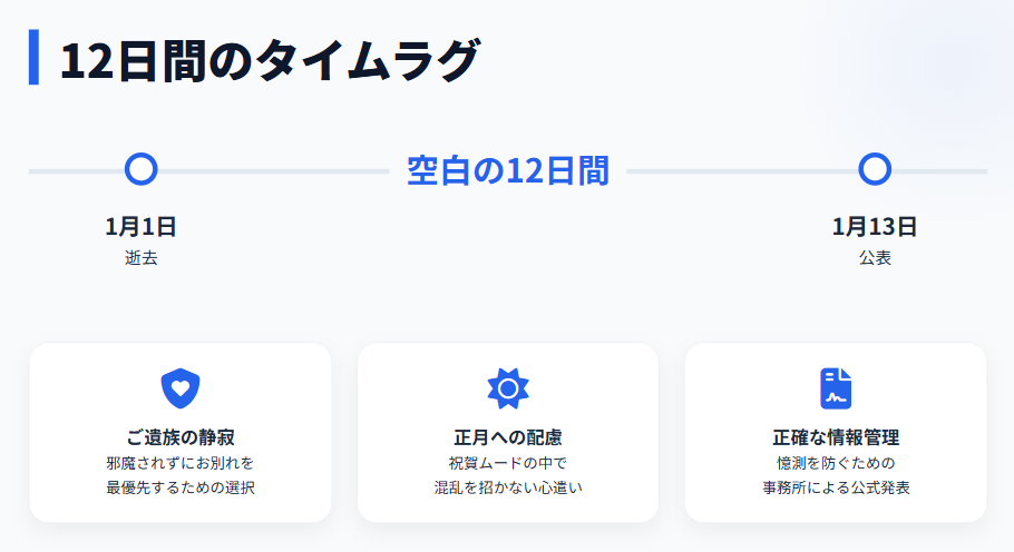 久米宏　死亡　事務所発表までのタイムラグの理由