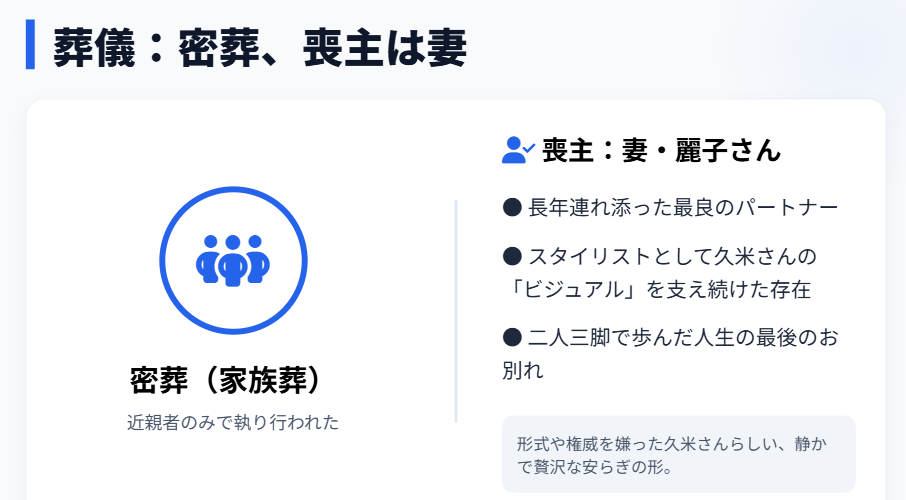 久米宏　葬儀は密葬で喪主は妻が務めた