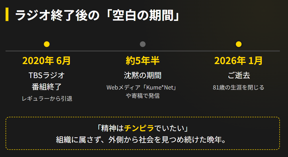 久米宏　ラジオ終了後の現在と空白の期間
