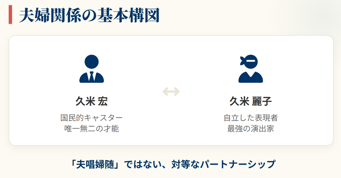 夫の久米宏との馴れ初めや出会い