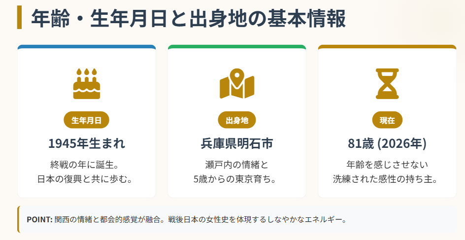 久米麗子　年齢や生年月日と出身地の基本情報