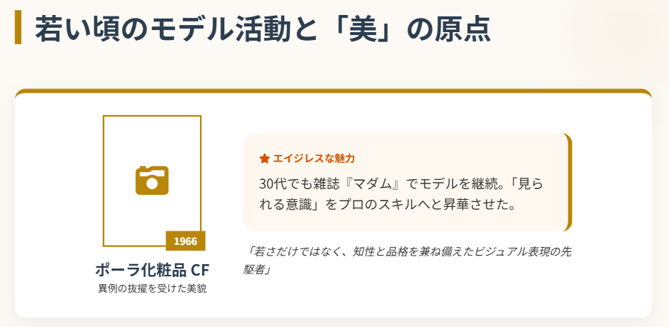 久米麗子　若い頃のモデル活動と当時の画像