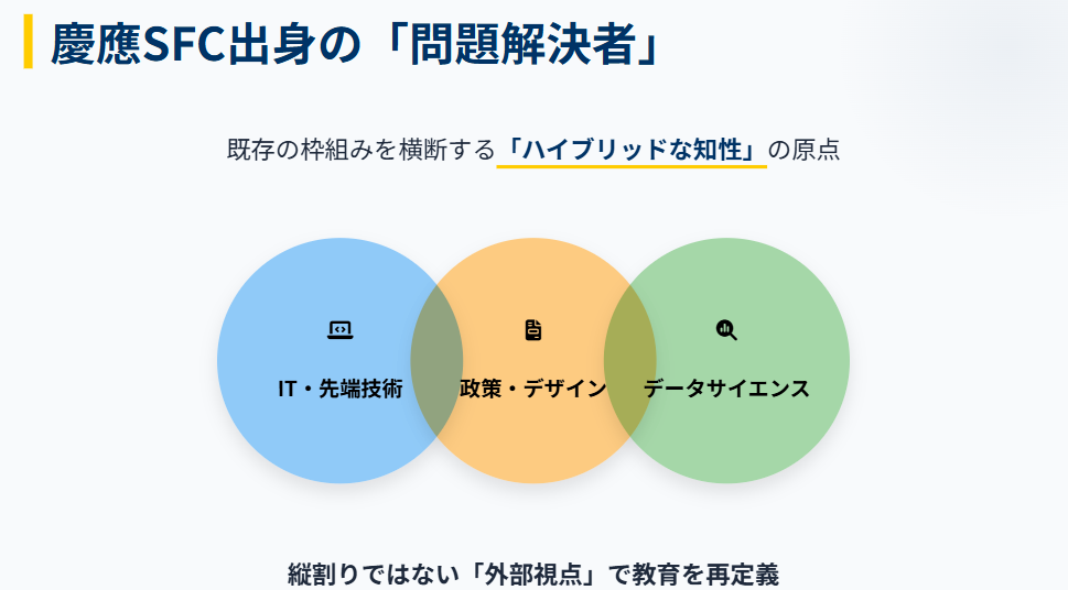 中室牧子　慶應義塾大学SFC出身の高学歴