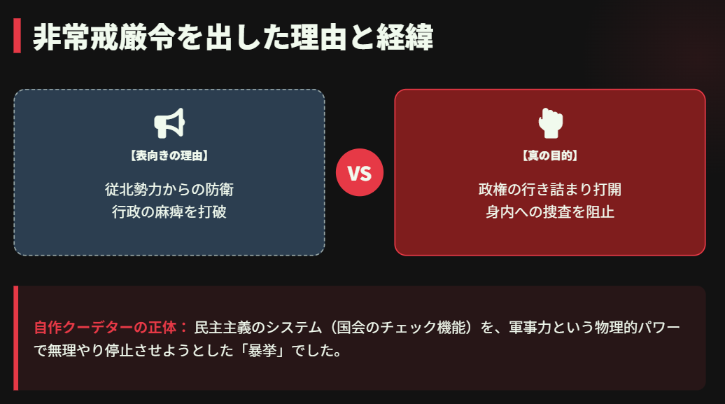 尹錫悦　非常戒厳令を出した理由と経緯