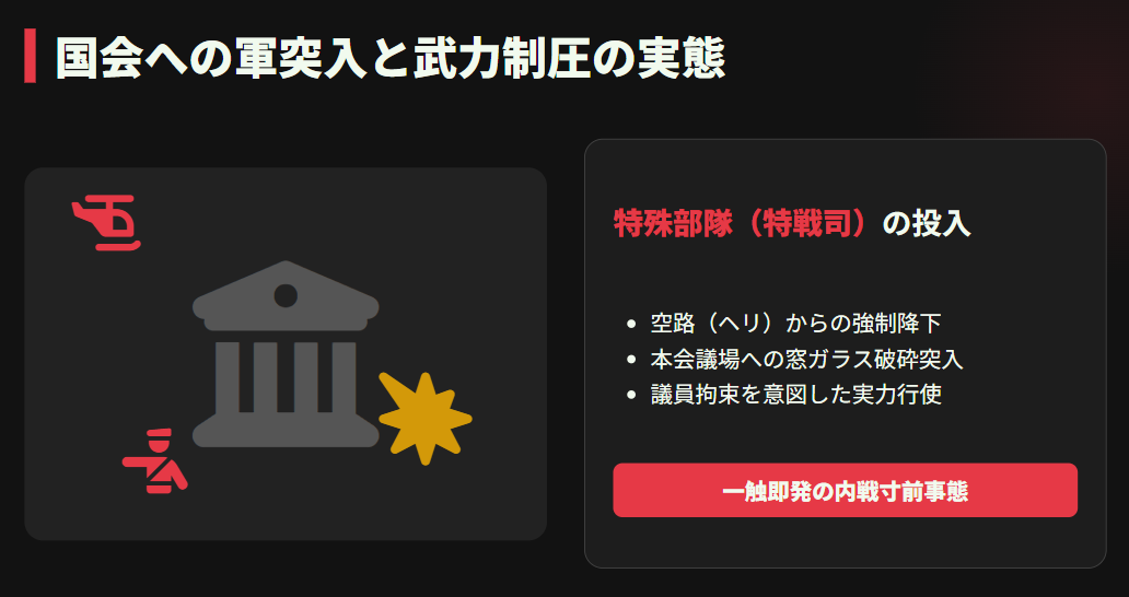 国会への軍突入と武力制圧の実態