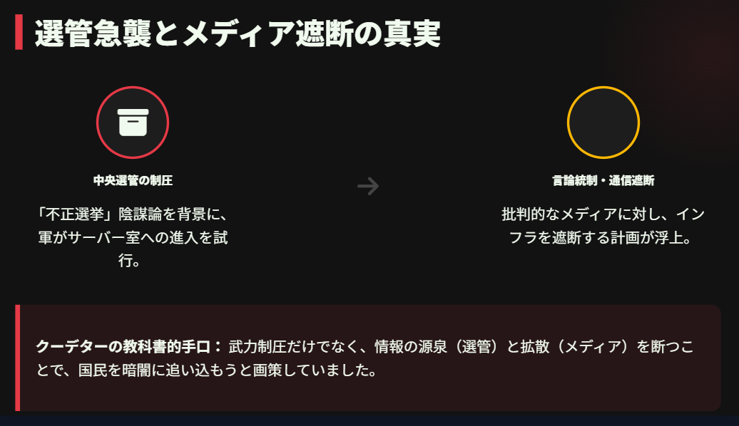 尹錫悦　選管急襲とメディア遮断の真実