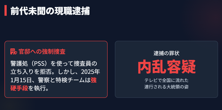 尹錫悦　弾劾訴追の成立から逮捕までの流れ２