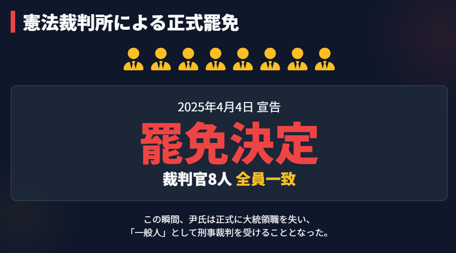 尹錫悦　弾劾訴追の成立から逮捕までの流れ３