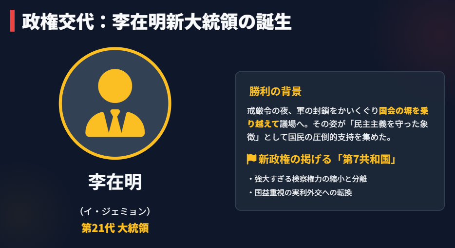政権交代と李在明新大統領の誕生