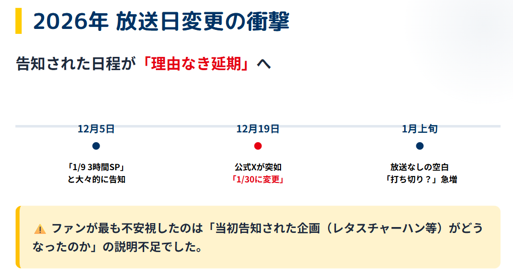 かりそめ天国　2026年の放送日が変更された影響２