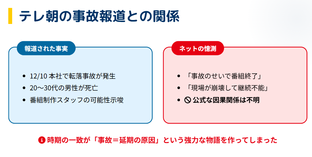 かりそめ天国　テレ朝の事故報道と放送延期の関係