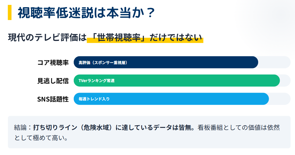 かりそめ天国　視聴率低迷が終了理由という説は本当か