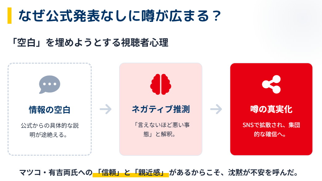 かりそめ天国　公式発表がないのに噂が広まる理由