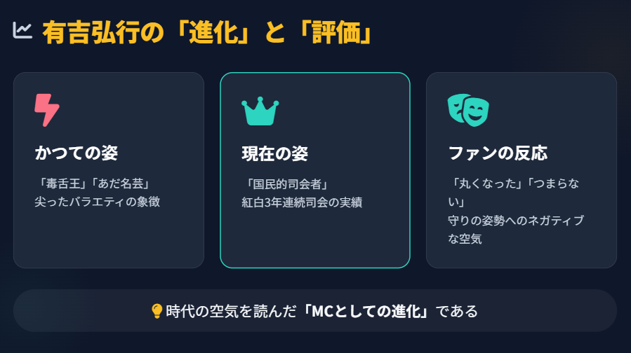 有吉がつまらないと言われる評価の変化
