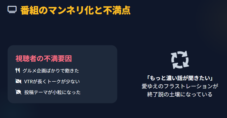 かりそめ天国　番組のマンネリ化と企画への不満の声