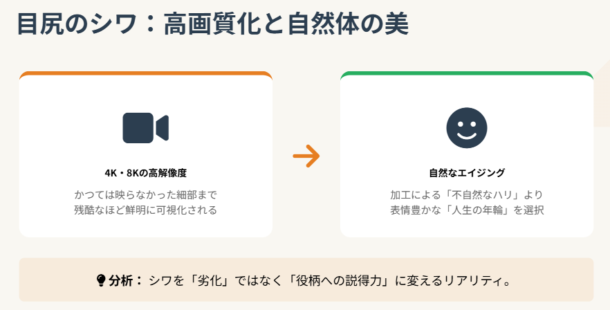井上真央　目尻のシワやほうれい線への注目