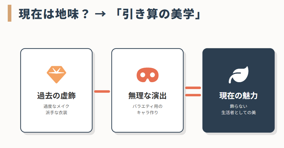 現在の井上真央は地味に見えるのか