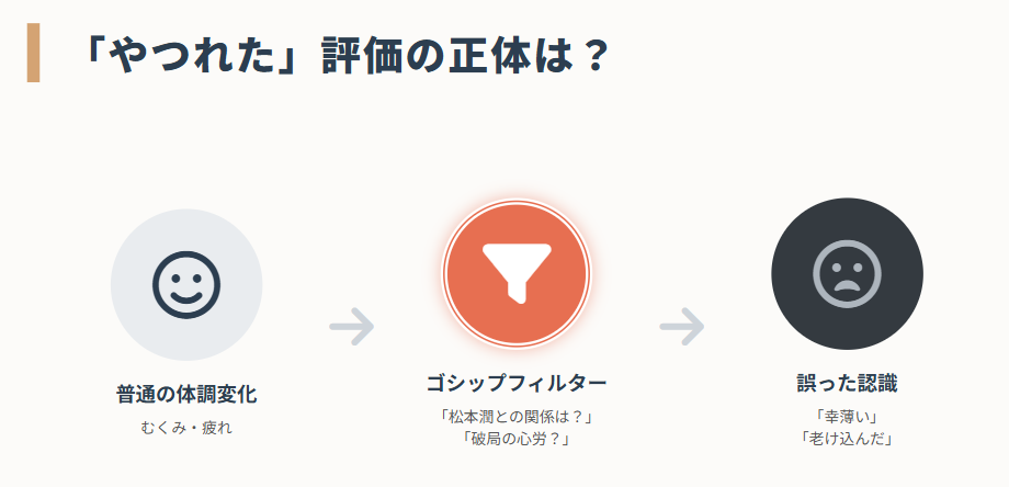 井上真央　松本潤の噂とやつれた説の関係性