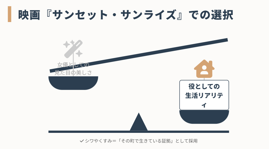 井上真央　映画サンセットで見せた生活感の演出