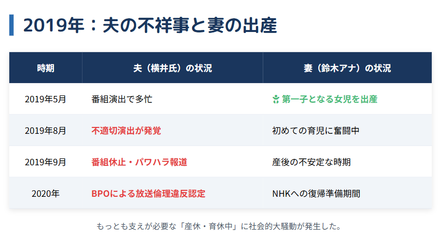 2019年の放送休止とBPOの見解