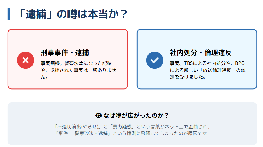 鈴木奈穂子　旦那　逮捕の噂は本当？刑事事件性の有無