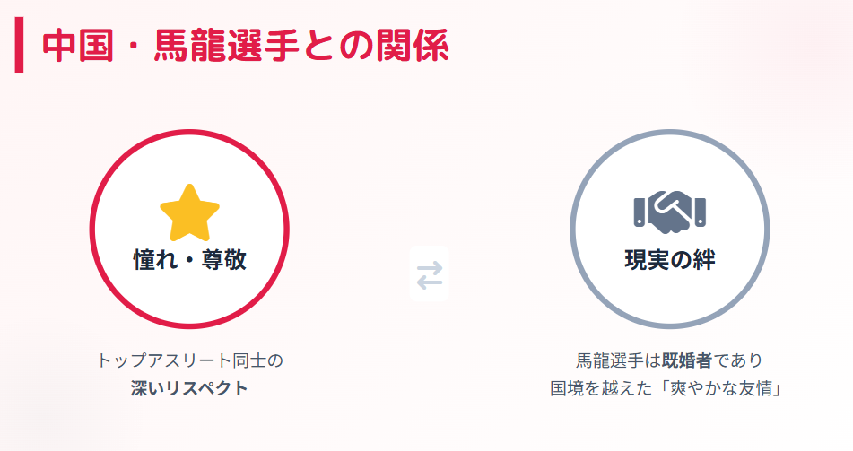 石川佳純　中国の馬龍選手との関係や交流の真実