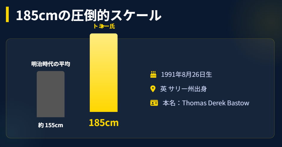 トミーバストウ 身長185cmの年齢やプロフィール