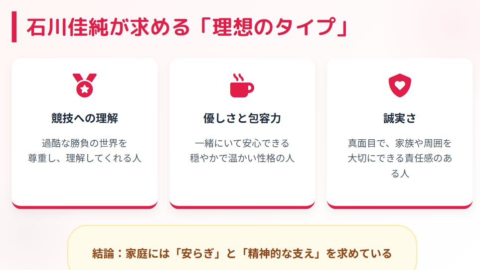 石川佳純　本人が明かした好きなタイプと結婚観
