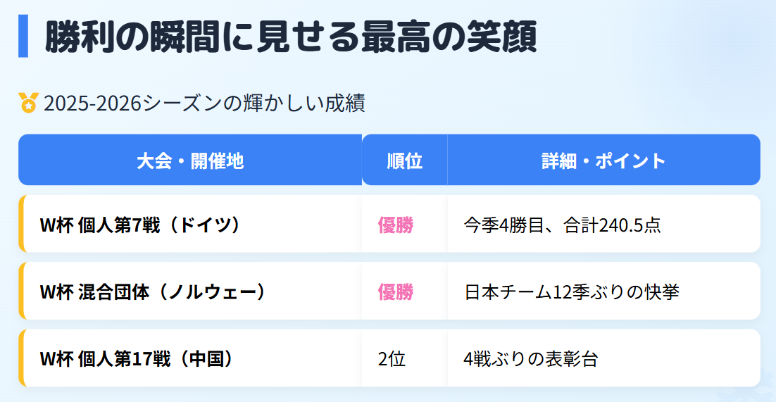 丸山希　勝利の瞬間に見せる笑顔が最高にかわいい