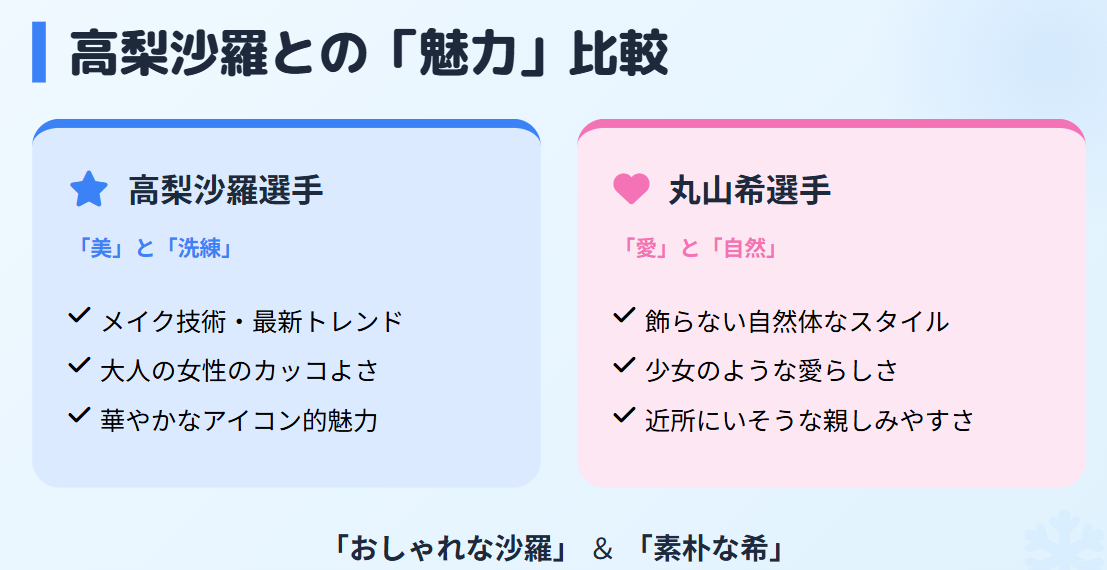 丸山希　高梨沙羅とは違う自然体の愛らしさを比較