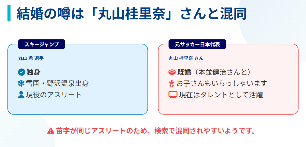 丸山希　結婚や旦那の噂は丸山桂里奈との混同
