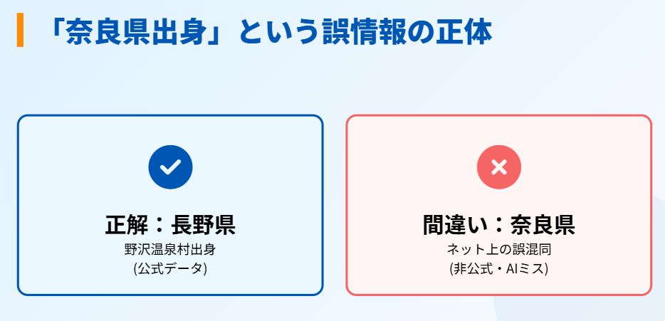 丸山希 奈良県出身という誤情報の理由