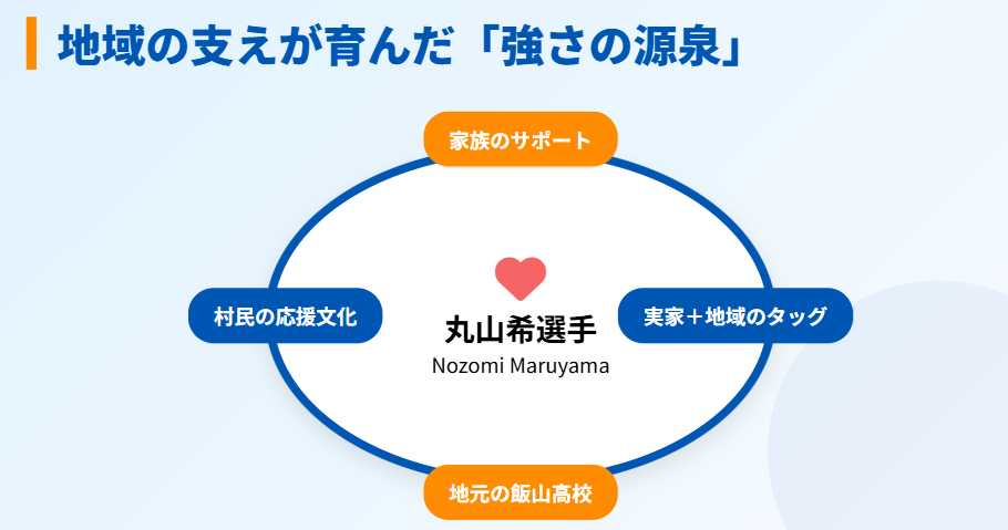 丸山希 地域の育成環境が支えた競技生活