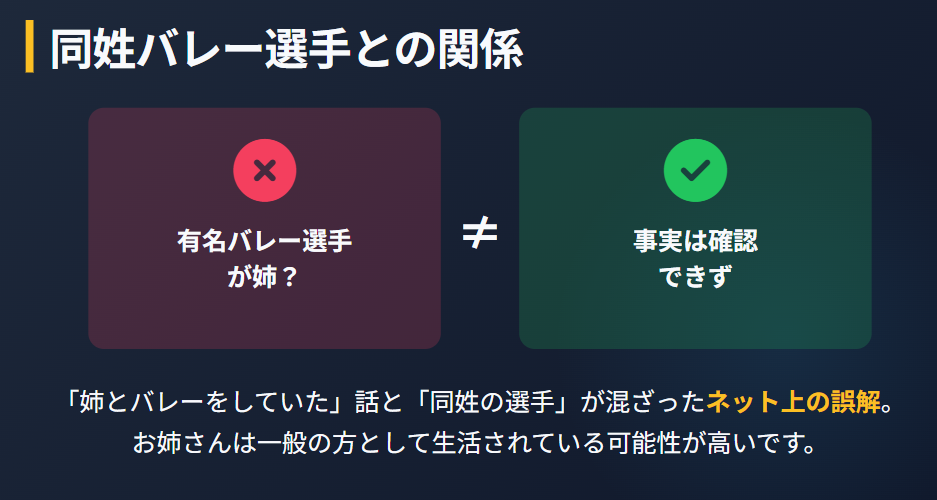 丸山希 同姓のバレー選手との関係性