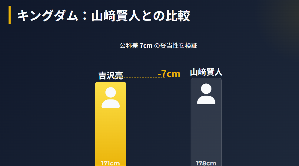 吉沢亮 キングダム共演の山﨑賢人との比較検証