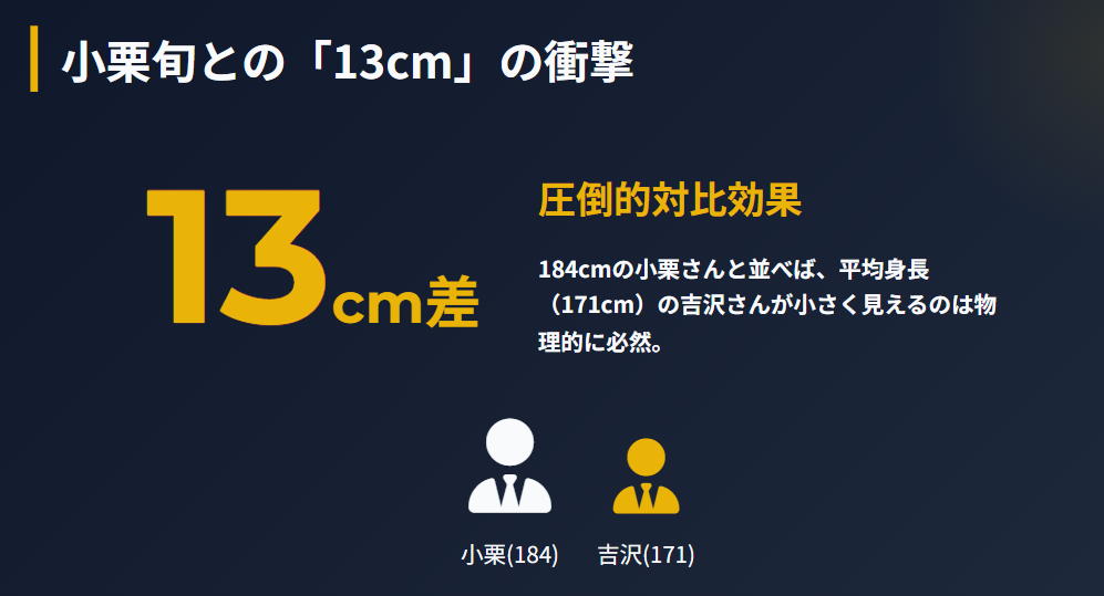 吉沢亮 小栗旬との並びで際立つ身長差の真実