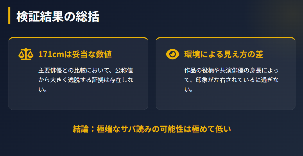 吉沢亮の身長サバ読み疑惑を有名俳優と比較検証 まとめ