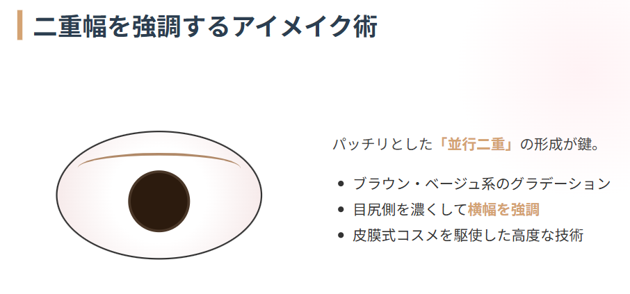 高梨沙羅 二重幅を強調するアイメイク術