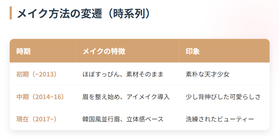 高梨沙羅 なぜ垢抜けた?メイク方法の変遷を解説