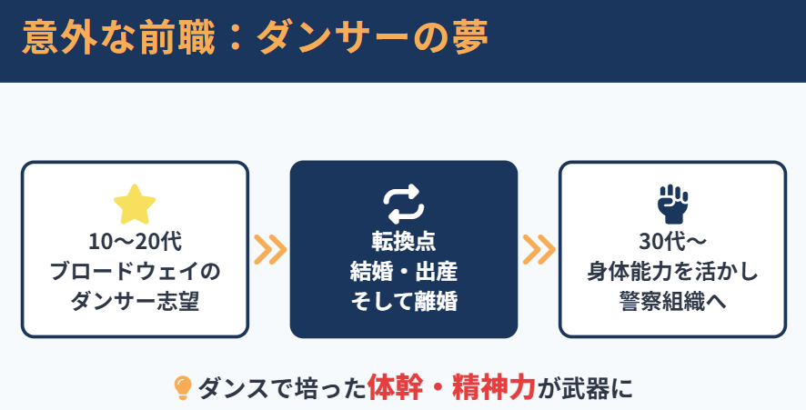永田有理 渡米から警察官になるまでの経歴